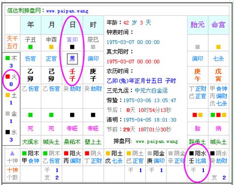 八字屬|八字算命免費測八字，生辰八字五行查詢，測生辰八字五行缺補